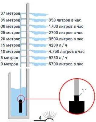 Колодезный насос DAB Divertron 1000 M